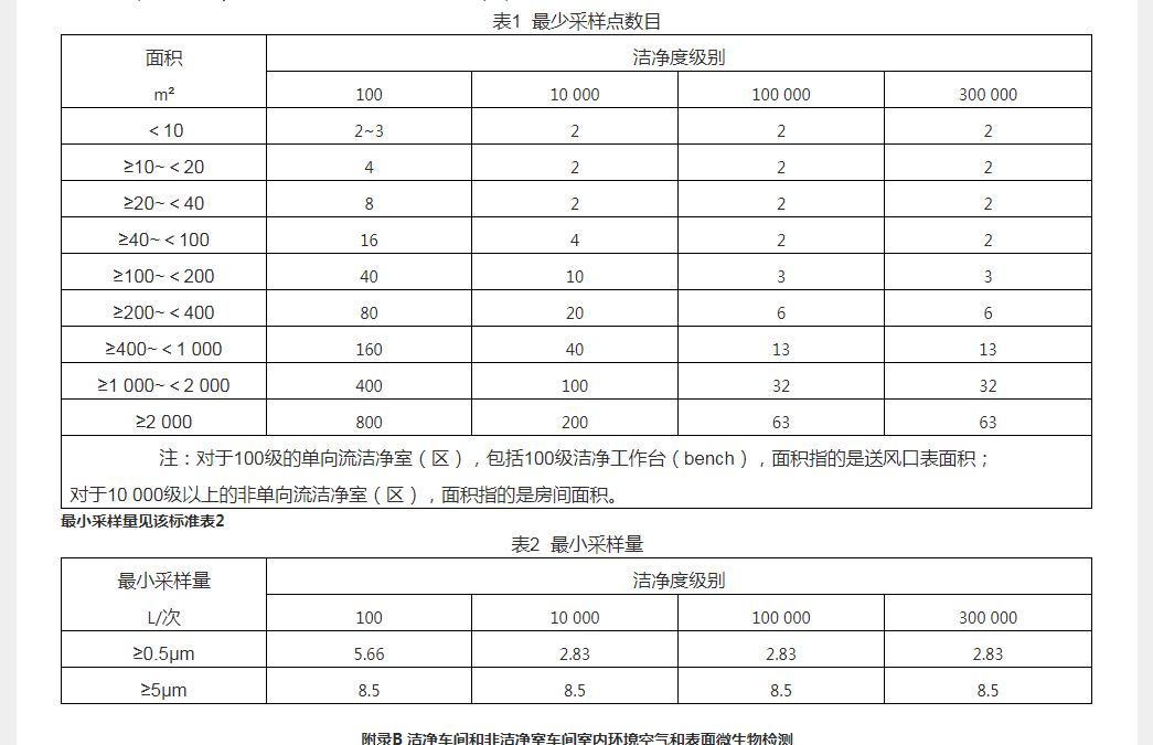 凈化車間標(biāo)準(zhǔn) 凈化車間標(biāo)準(zhǔn)